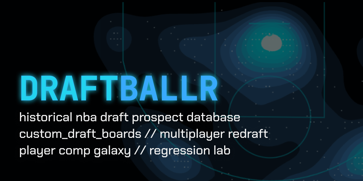 DRAFTBALLR // 2026 NBA Draft Scouting & Analytics