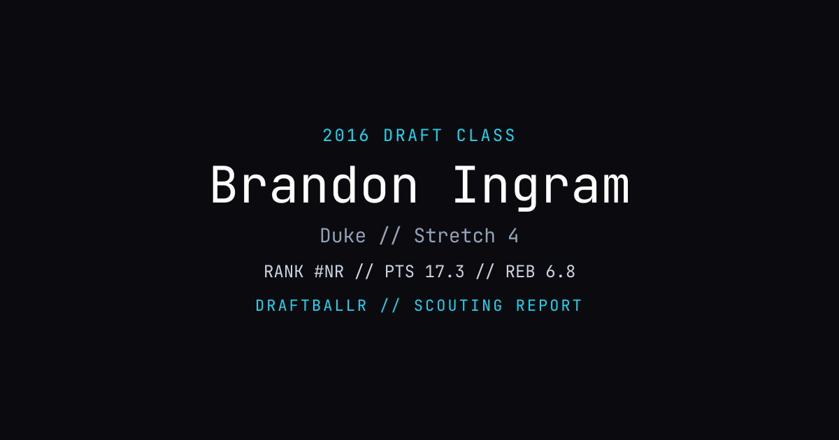 Brandon Ingram - 2016 NBA Draft Profile | DRAFTBALLR | DRAFTBALLR