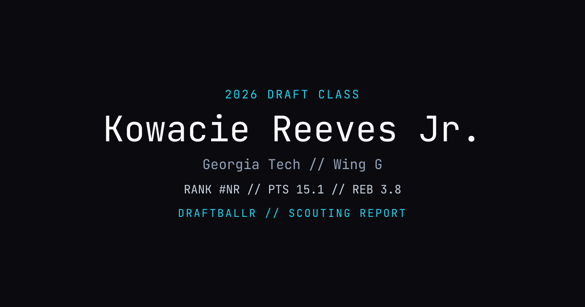 Kowacie Reeves Jr. - 2026 NBA Draft Profile | DRAFTBALLR | DRAFTBALLR
